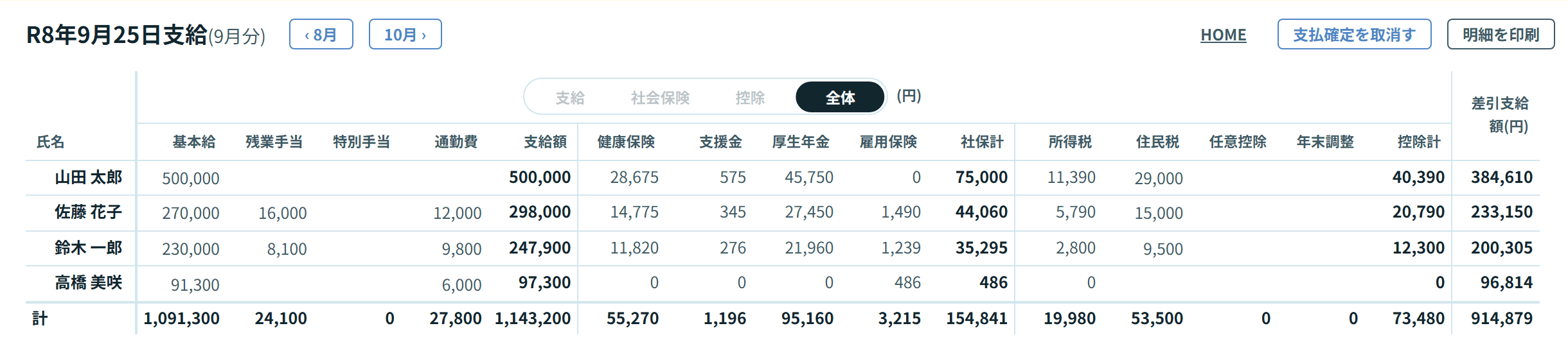 月の給与台帳の画面。1行1人で基本給・手当を打つと、社会保険料・雇用保険料・所得税・差引支給額が計算される