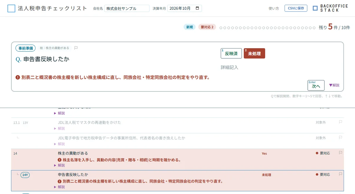 「申告書反映したか」に「未処理」と答えた状態。赤字で「別表二と概況書の株主欄を新しい株主構成に直し、同族会社・特定同族会社の判定をやり直す。」と出ている